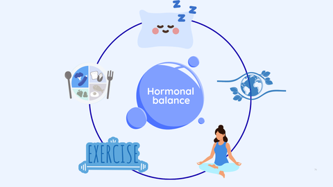 Understanding Hormone Health: Simple Ways to Keep Your Hormones in Balance