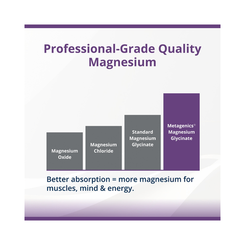 Metagenics MagActive Magnesium Muscle