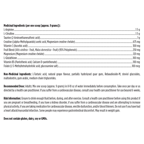 Designs for Health NOx Synergy