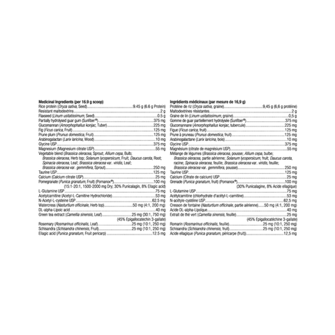 Ortho Molecular Products Core Support Ingredient List