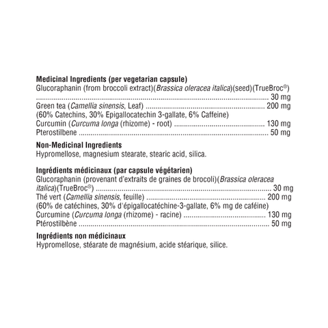 Xymogen Antioxidant Activator (formerly Nrf2 Gene-R8) Ingredient List